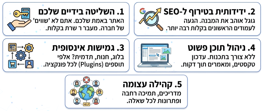 למה וורדפרס